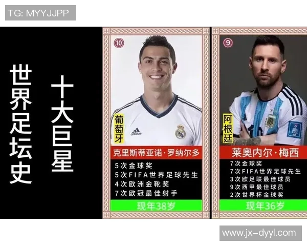 全球足球自信球星排行榜 谁是最自信的足坛巨星